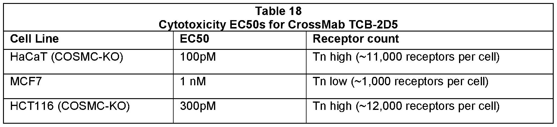 Figure imgf000143_0002
