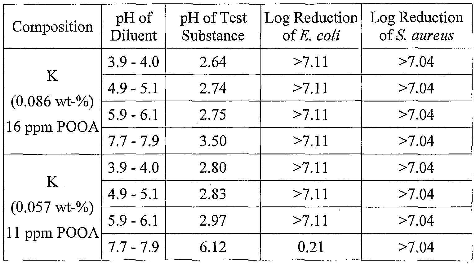 Figure imgf000092_0001