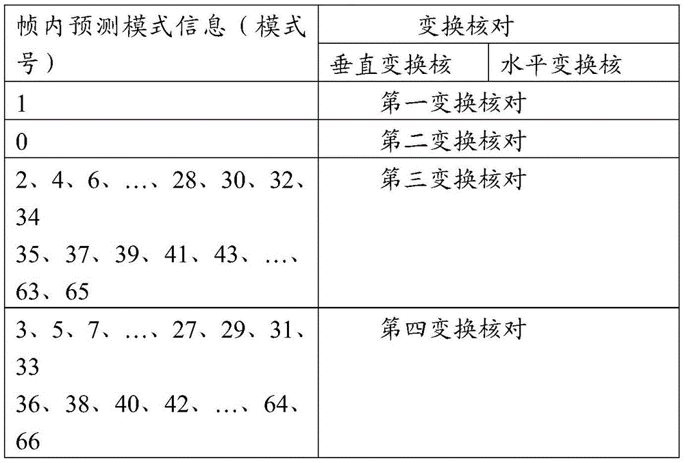 Figure GDA0002374172860000152