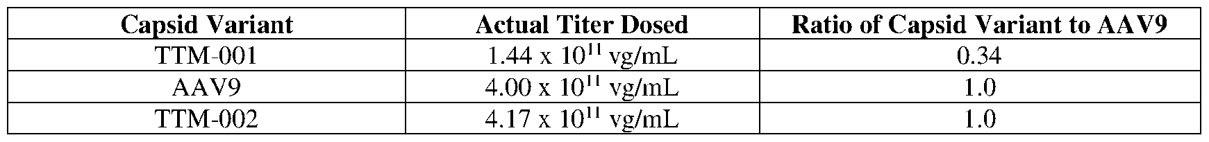 Figure imgf000122_0002