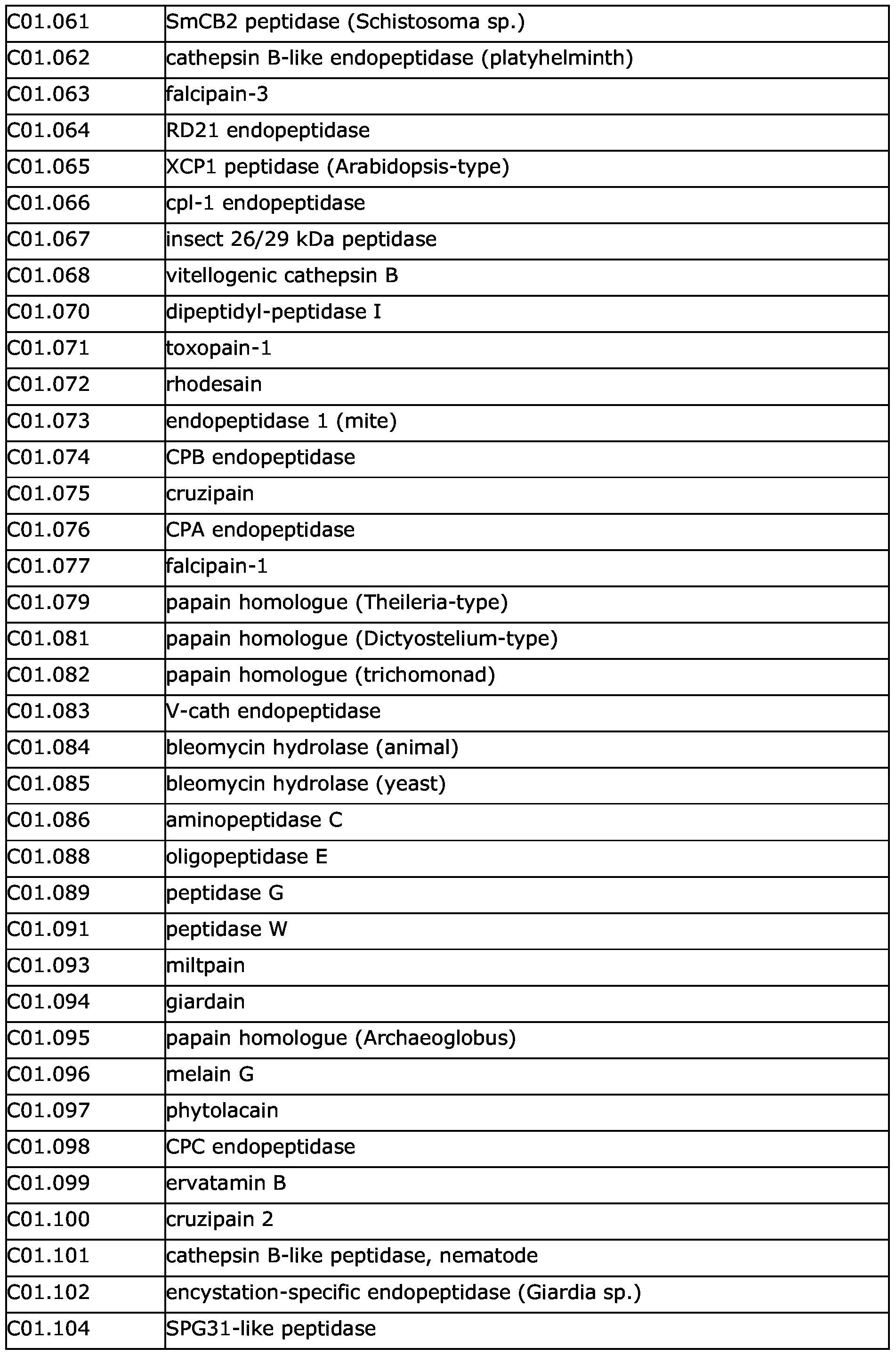 Figure imgf000054_0001