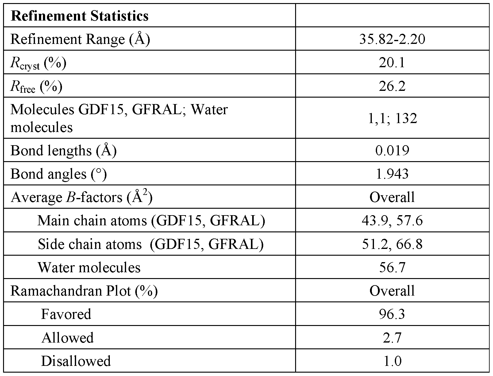 Figure imgf000086_0001