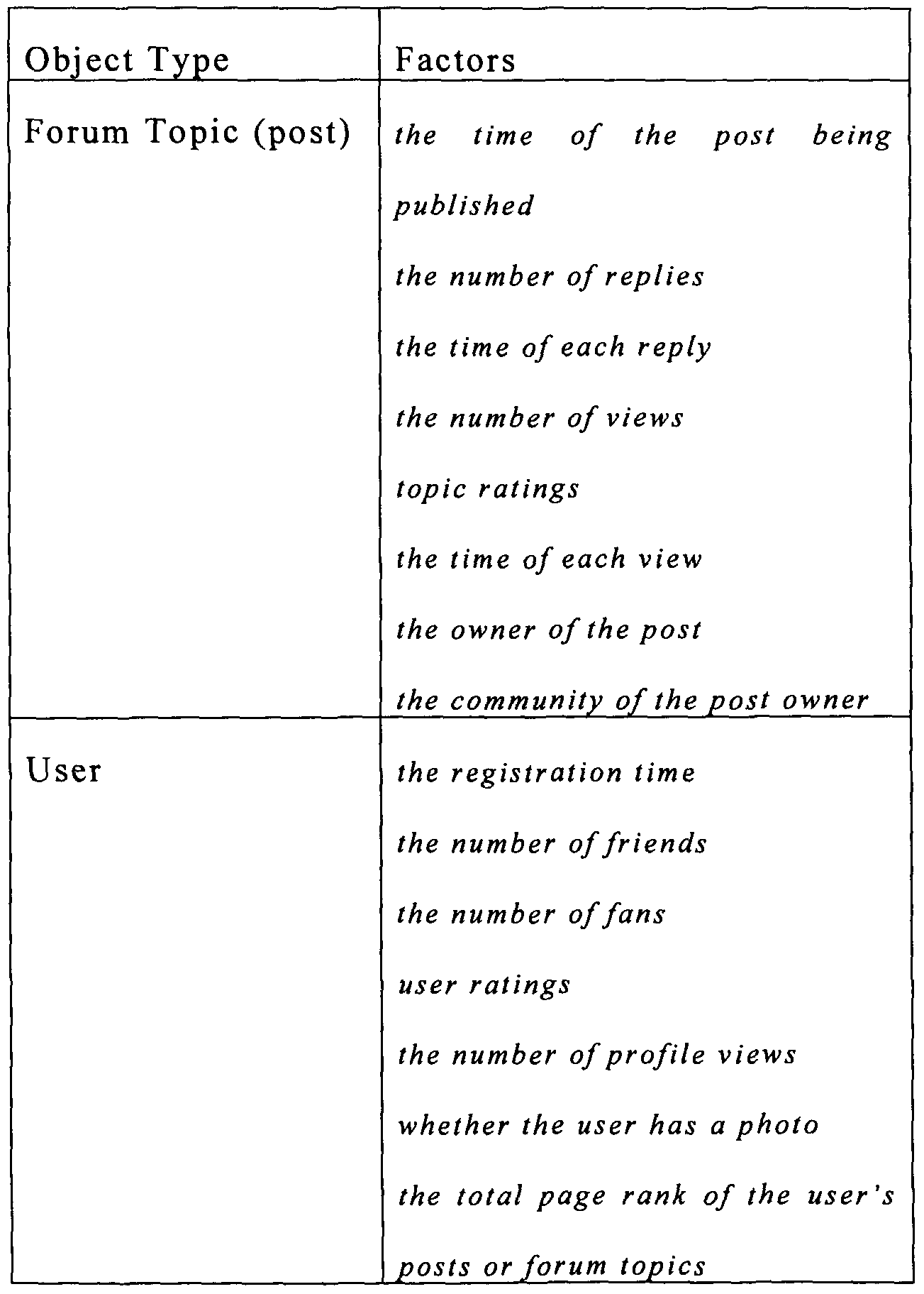 Figure imgf000020_0001