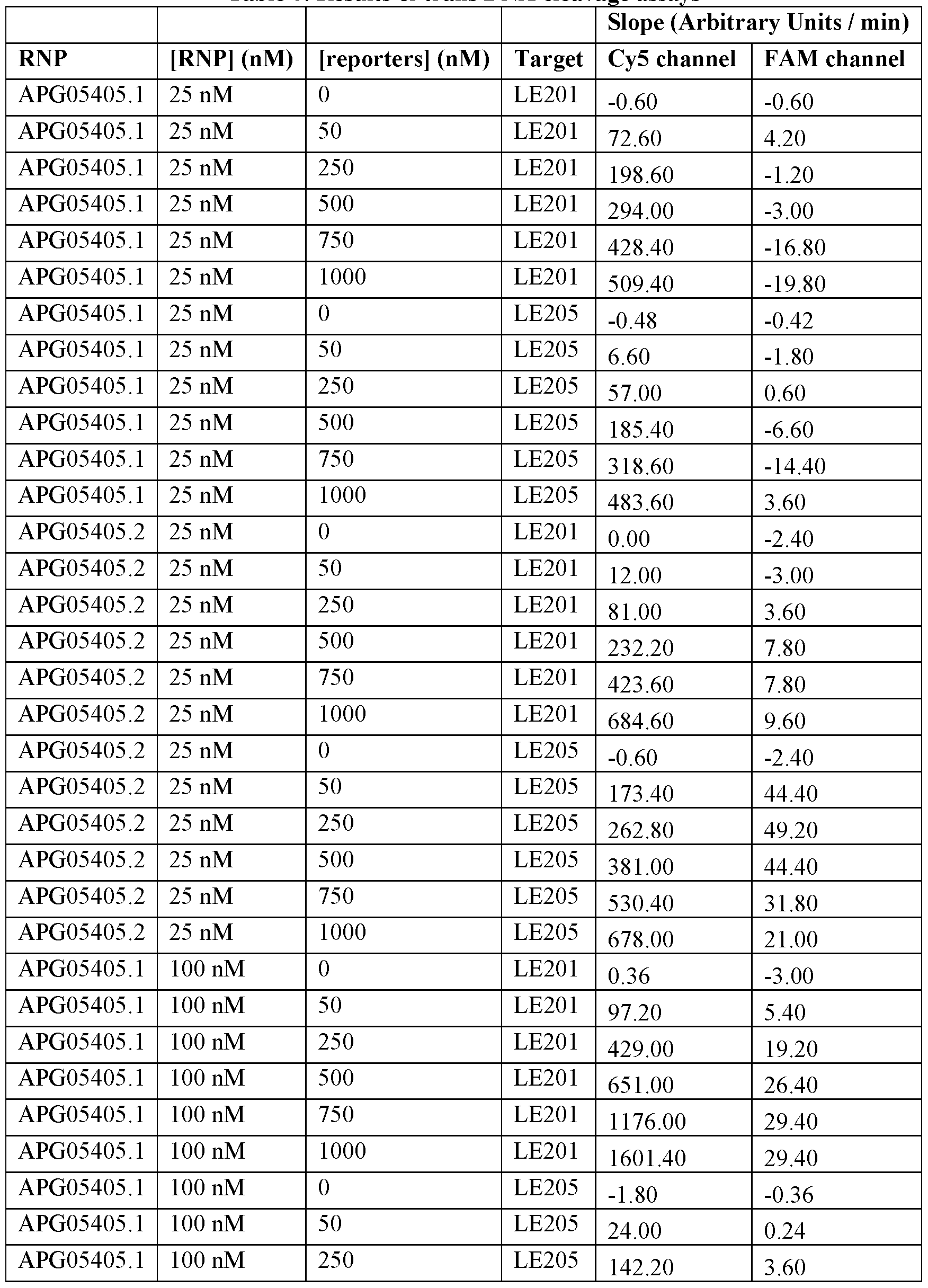 Figure imgf000122_0002