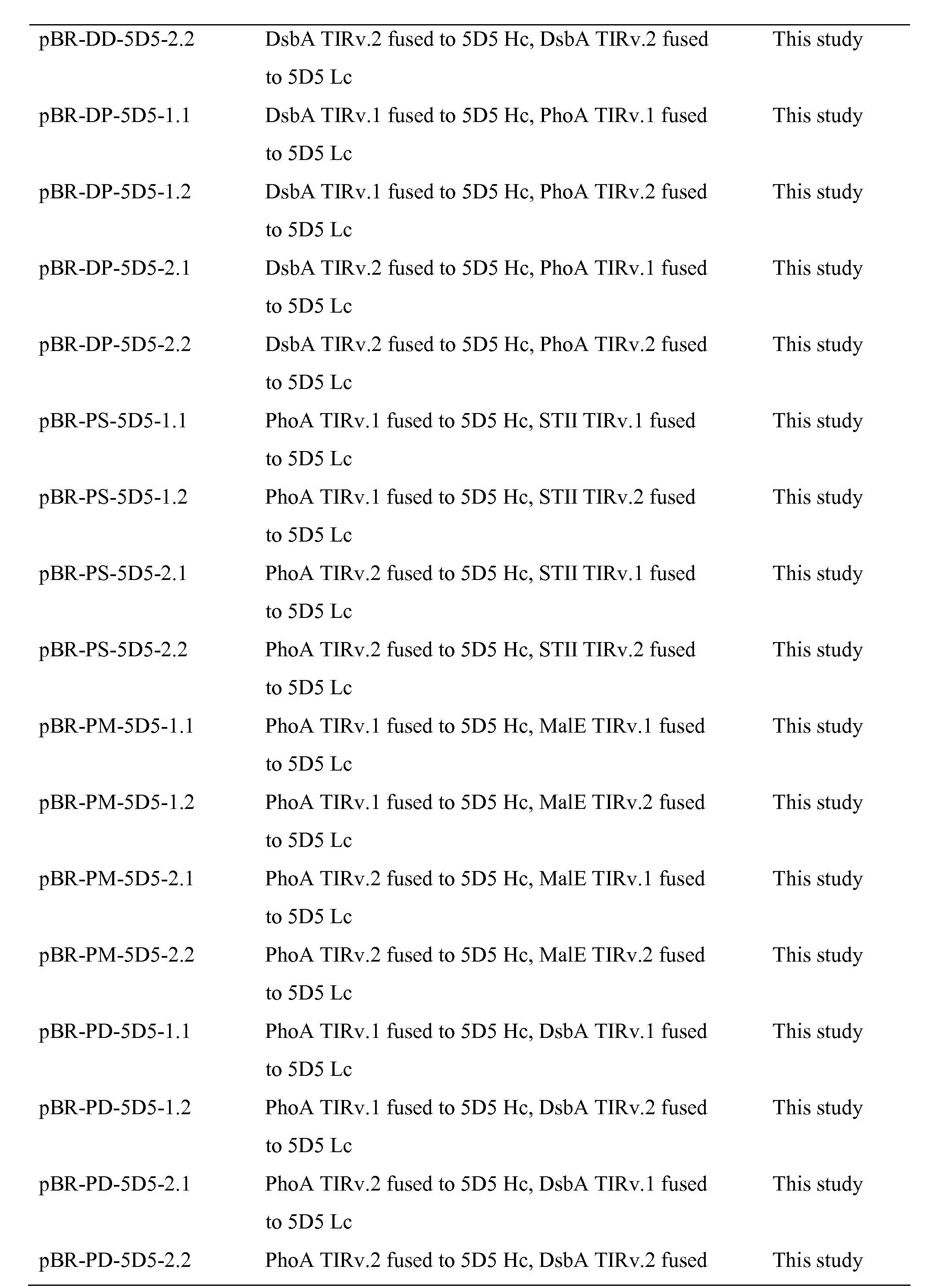 Figure imgf000113_0001