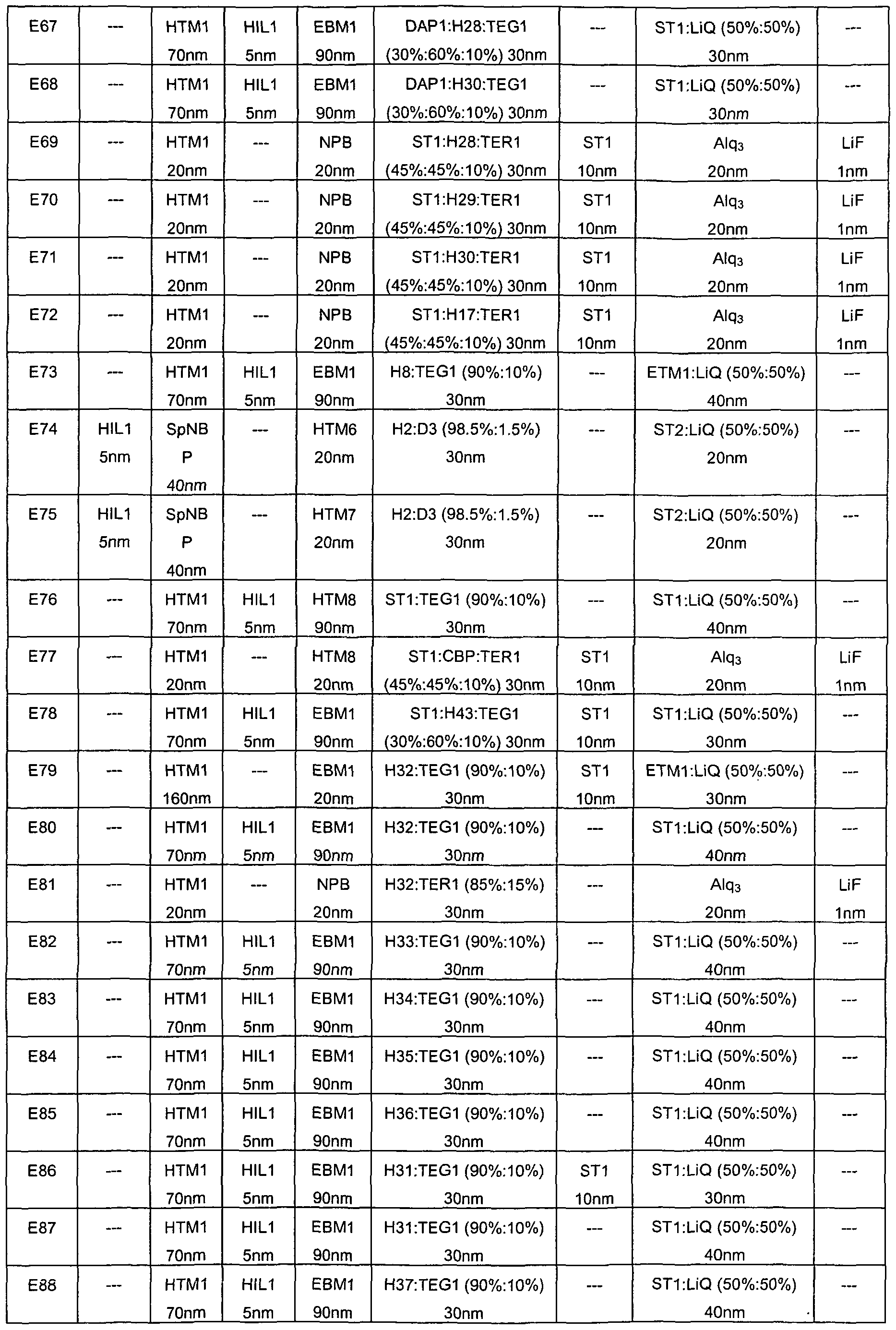 Figure imgf000152_0001