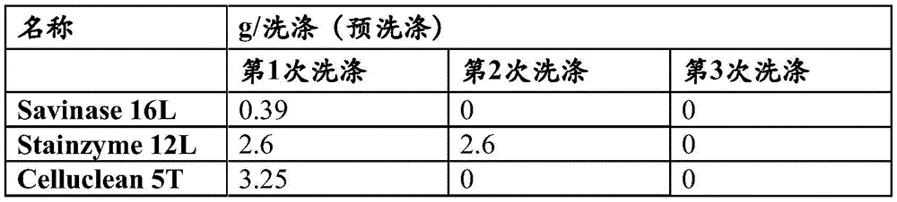 Figure BDA0001149389250000731