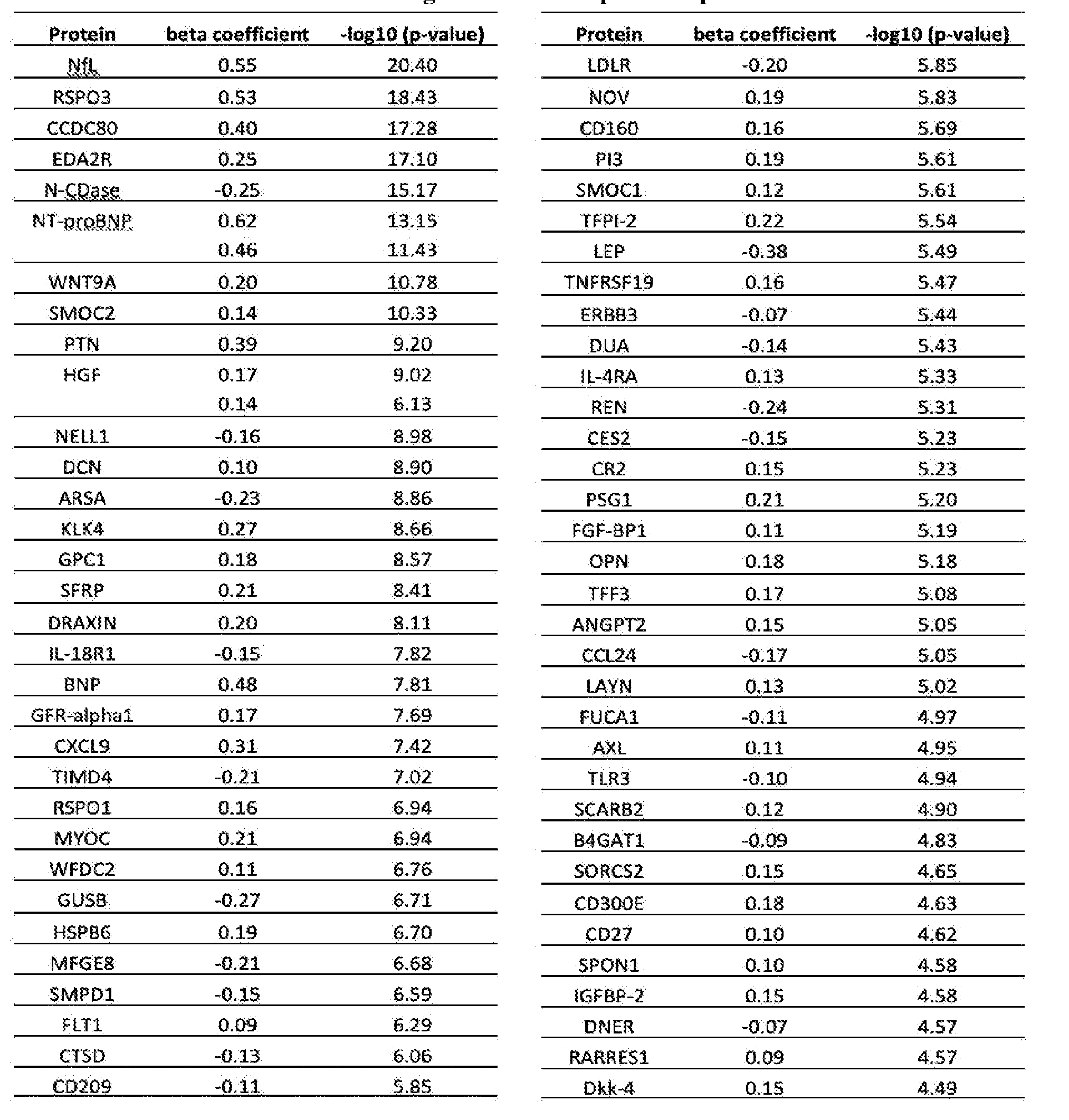 Figure imgf000054_0001