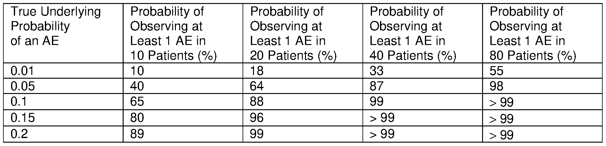 Figure imgf000167_0001