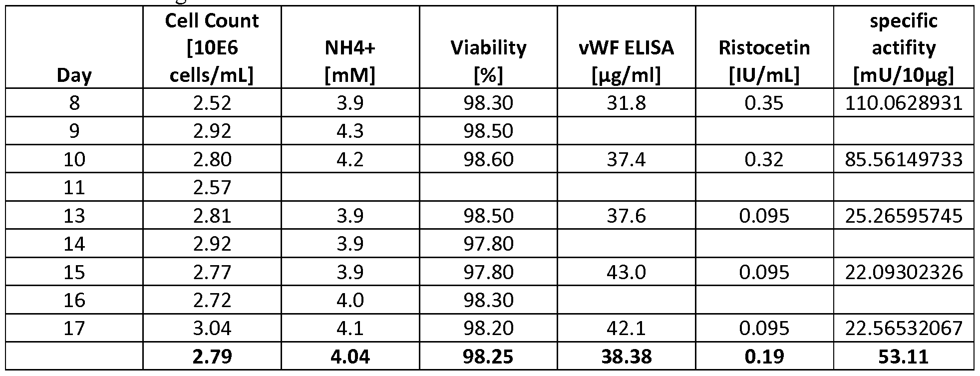 Figure imgf000101_0003
