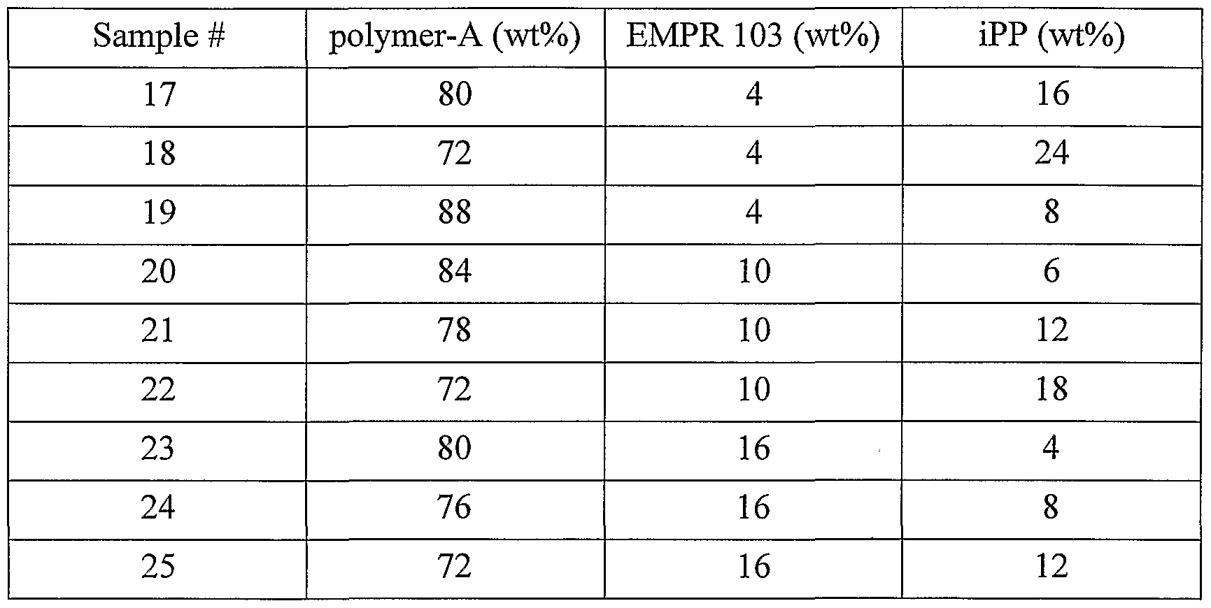Figure imgf000031_0001