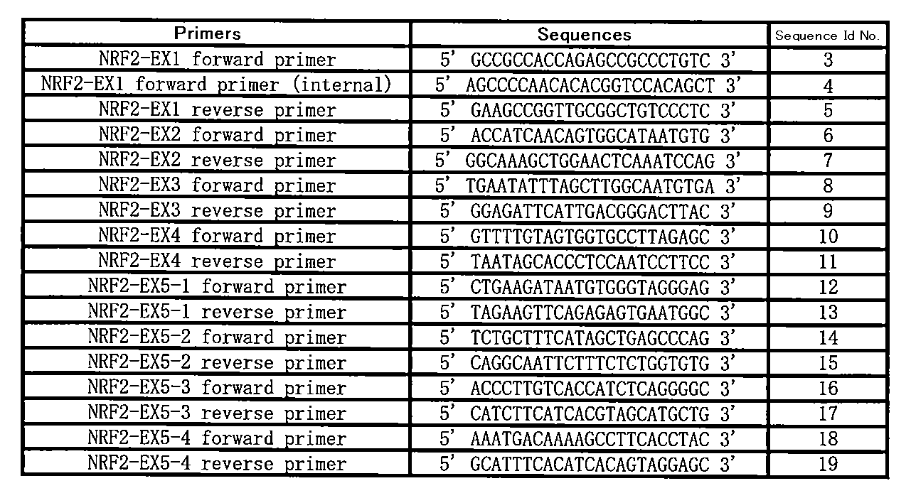 Figure JPOXMLDOC01-appb-I000001