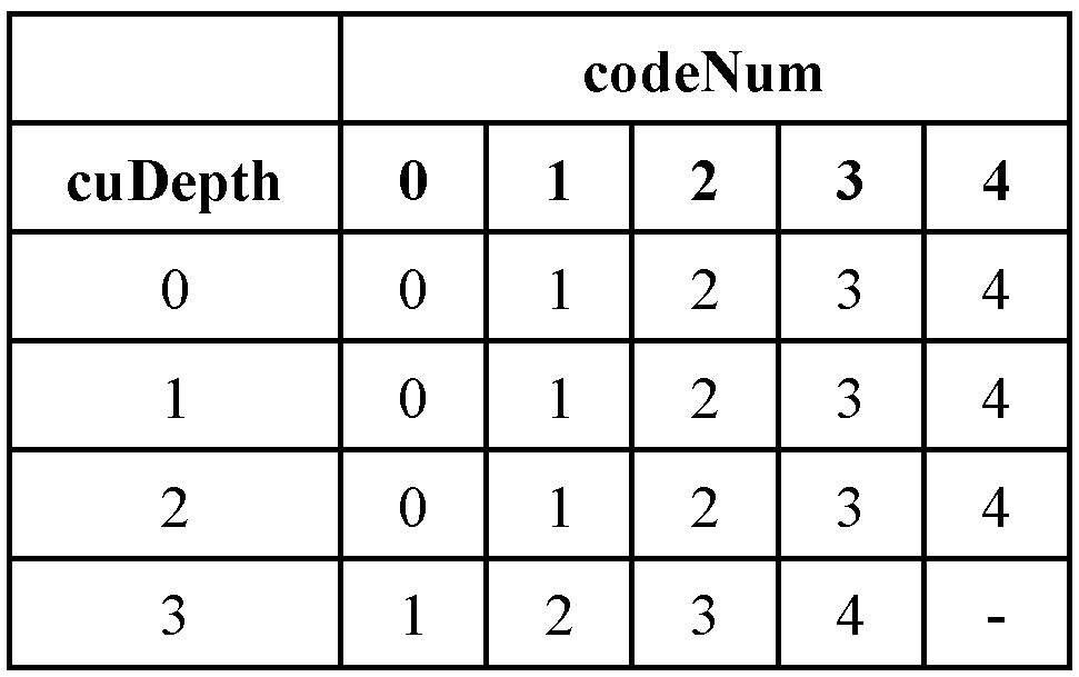 Figure PCTKR2012007419-appb-I000027