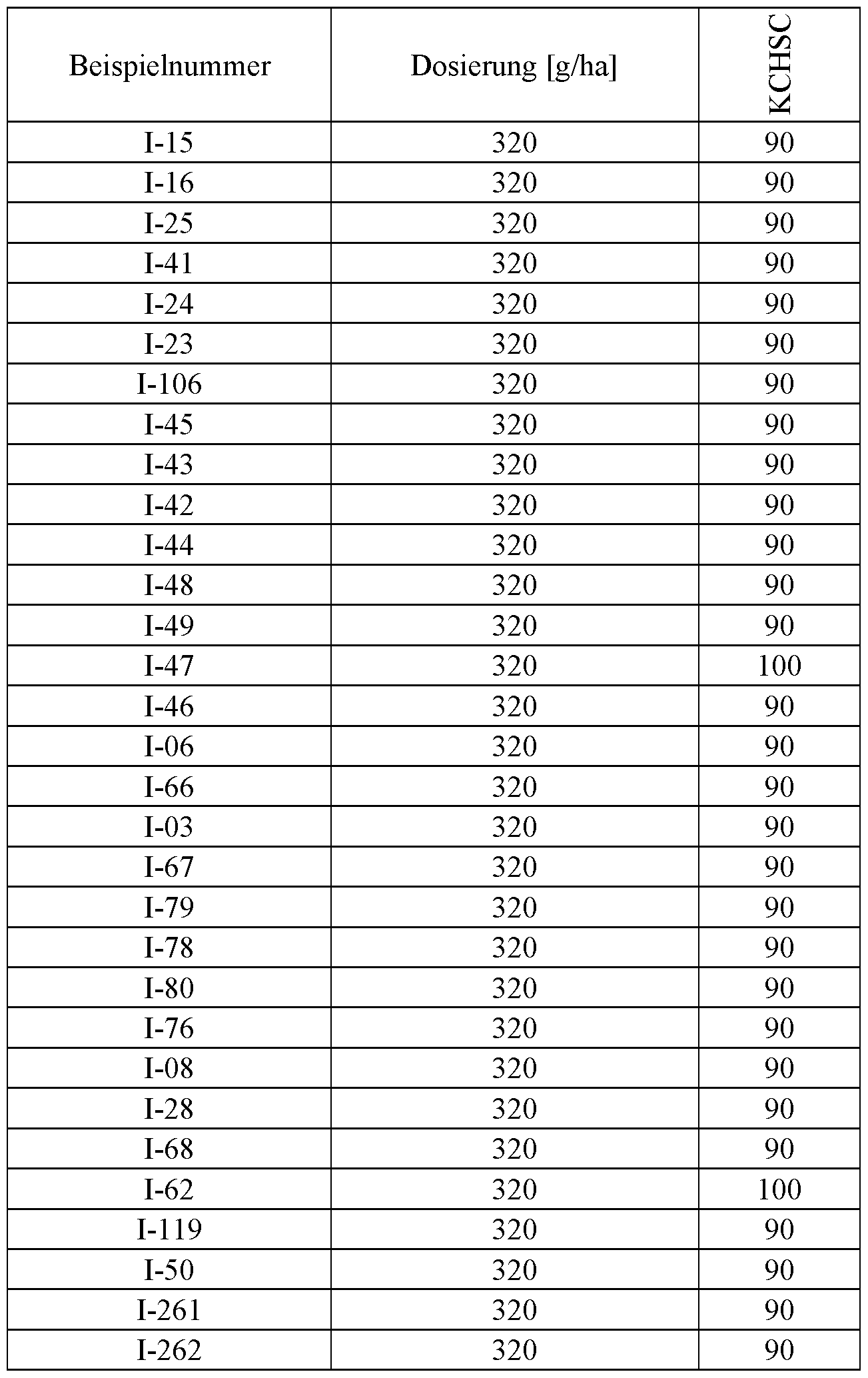 Figure imgf000280_0002