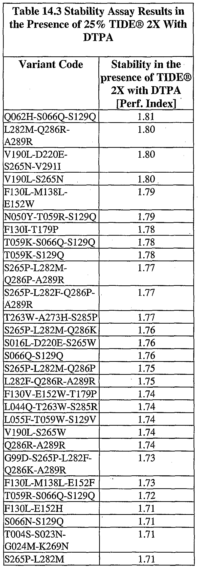 Figure imgf000135_0002