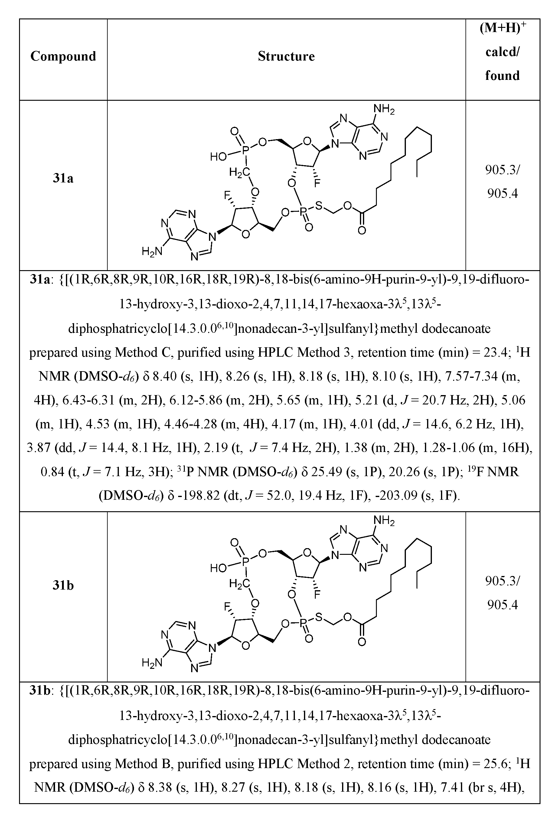 Figure imgf000153_0001