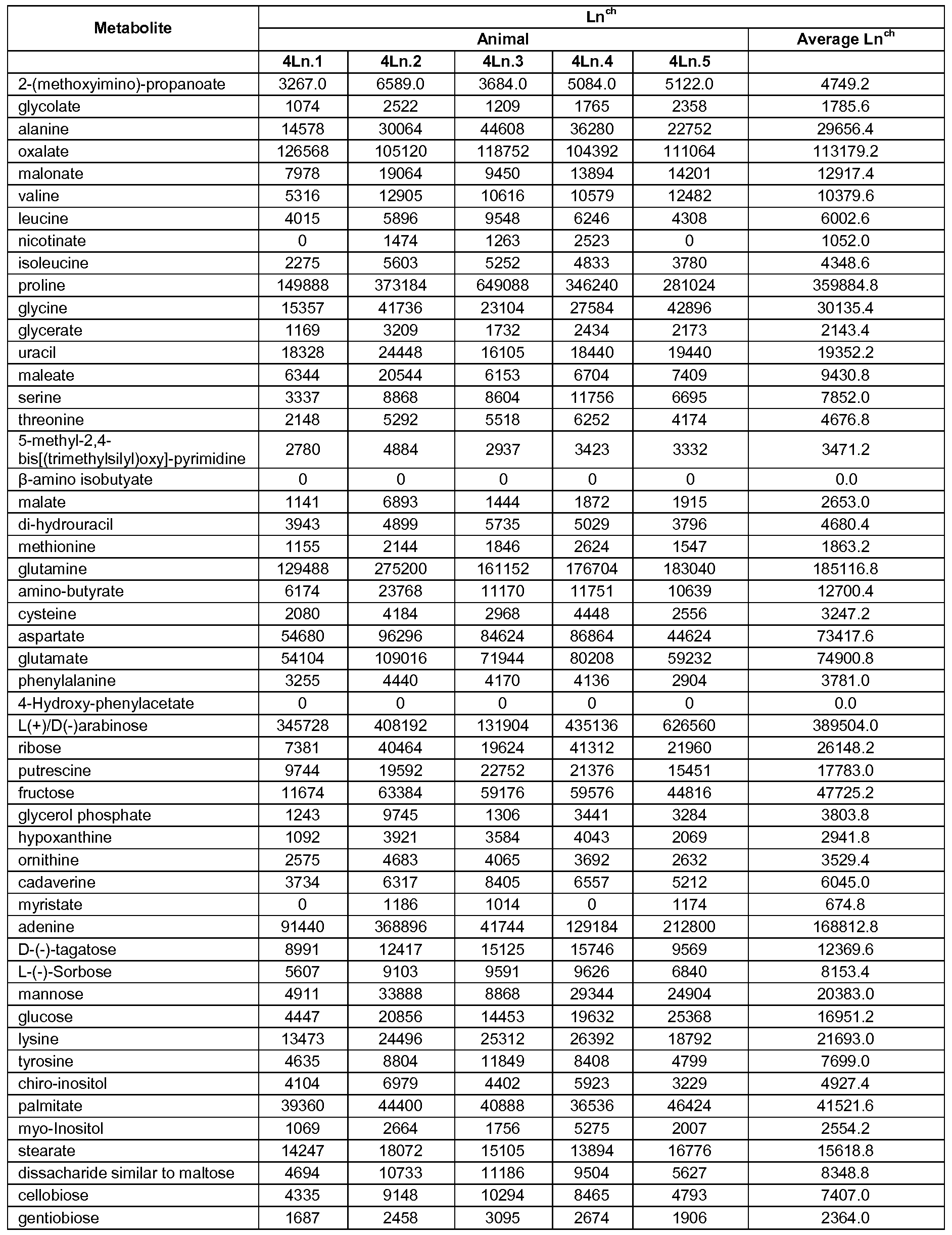 Figure imgf000333_0001