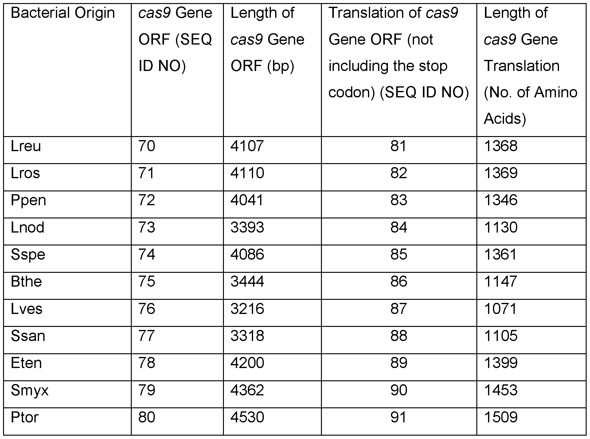 Figure imgf000135_0001
