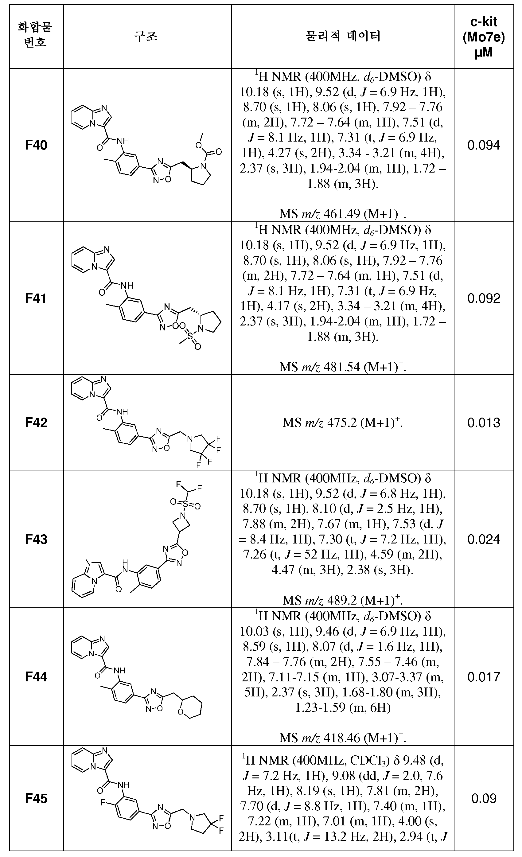 Figure 112014029459435-pct00216