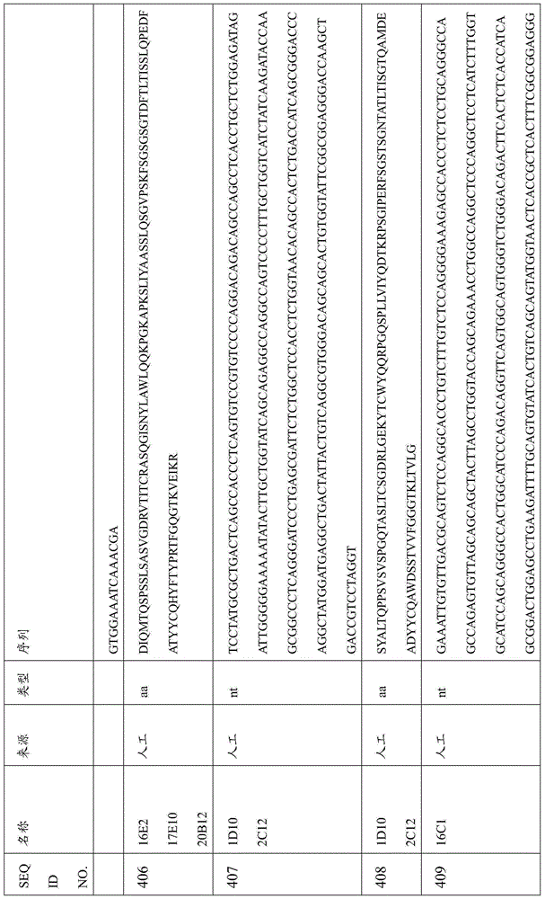 Figure BDA0000809210010001831