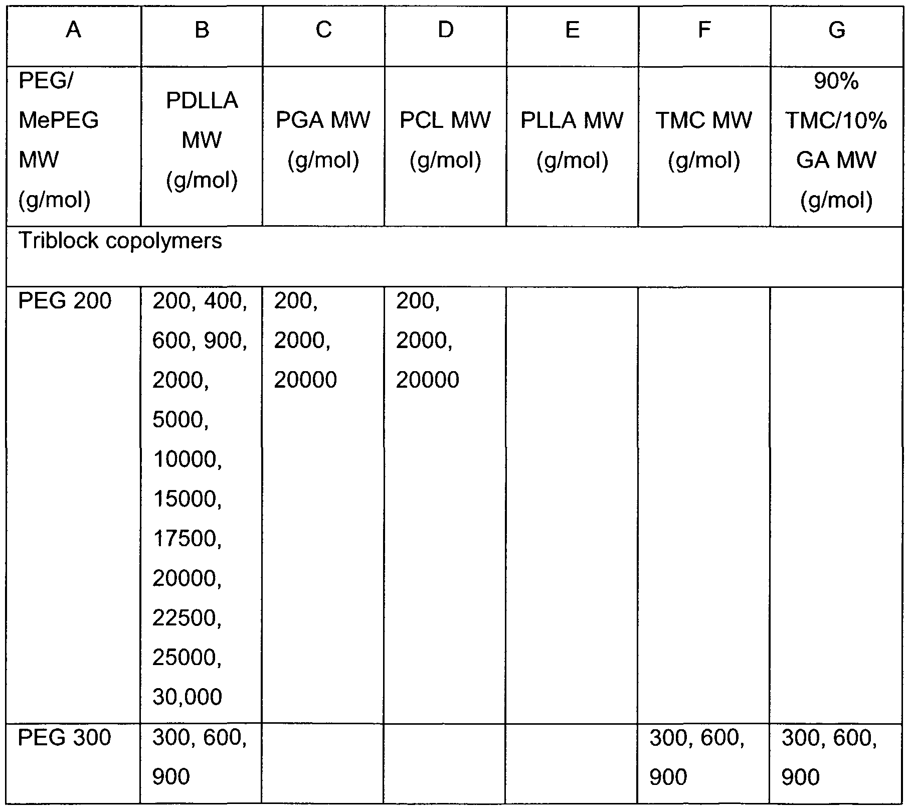 Figure imgf000175_0001