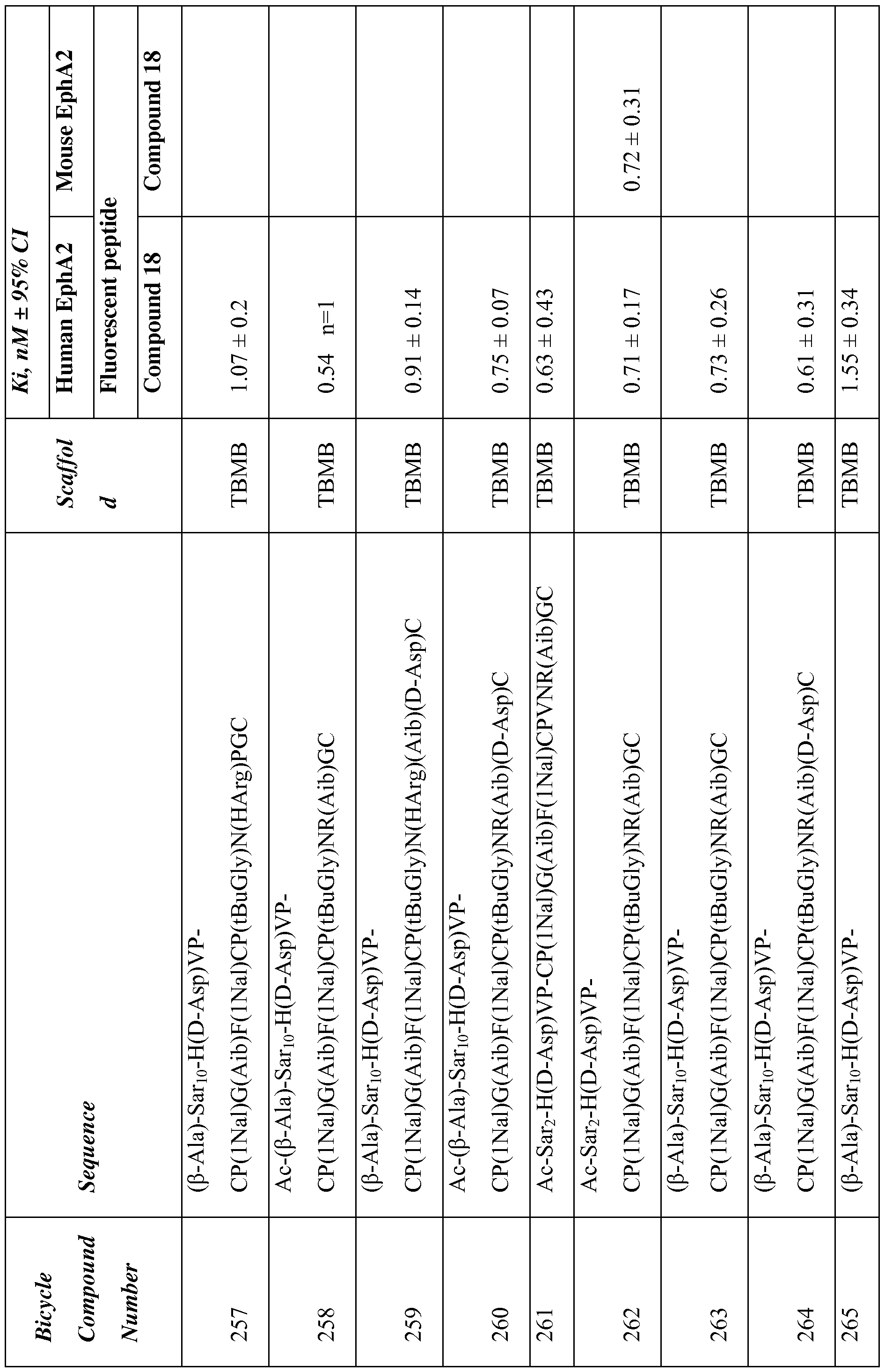 Figure imgf000076_0001