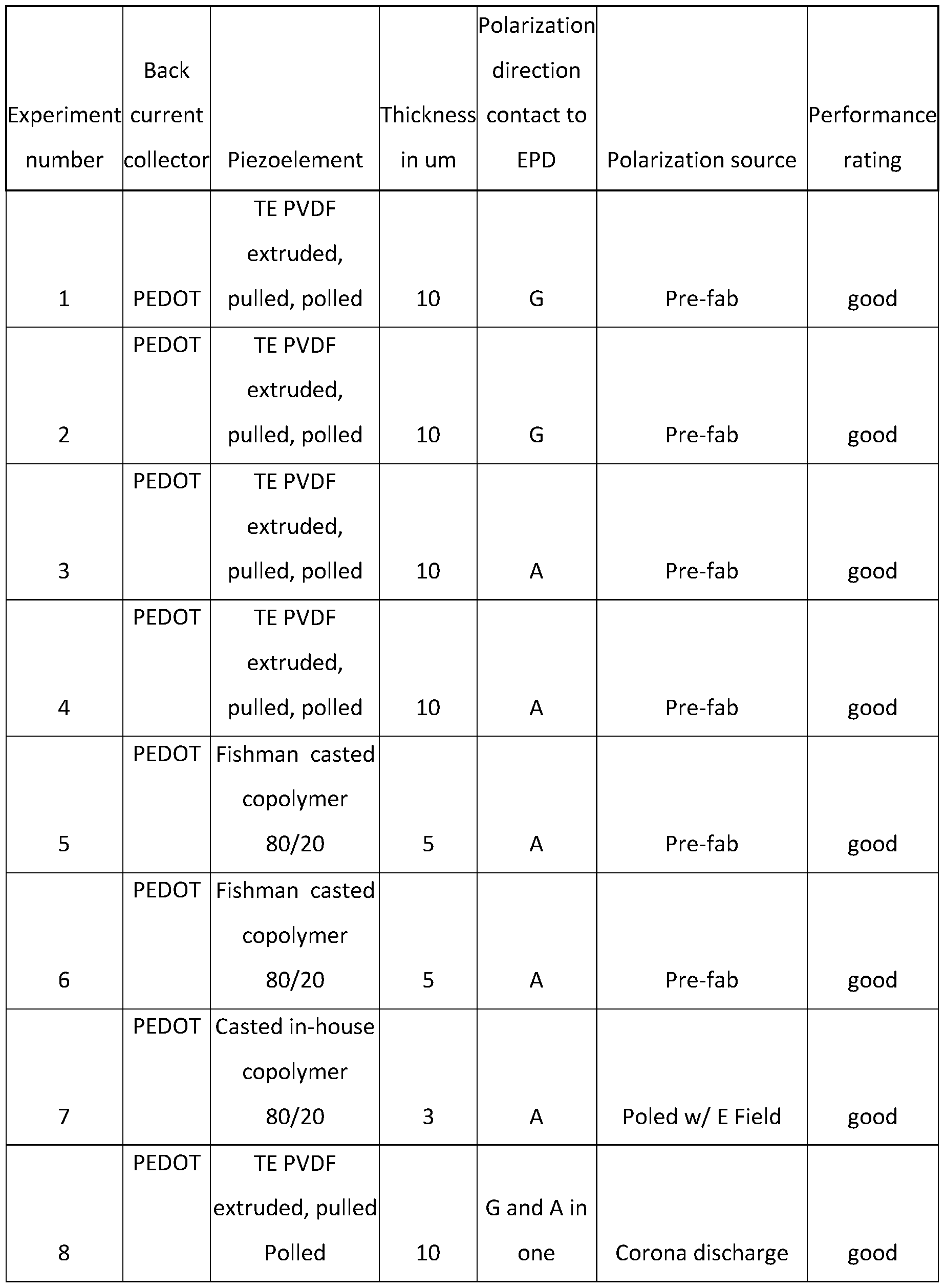 Figure imgf000035_0001