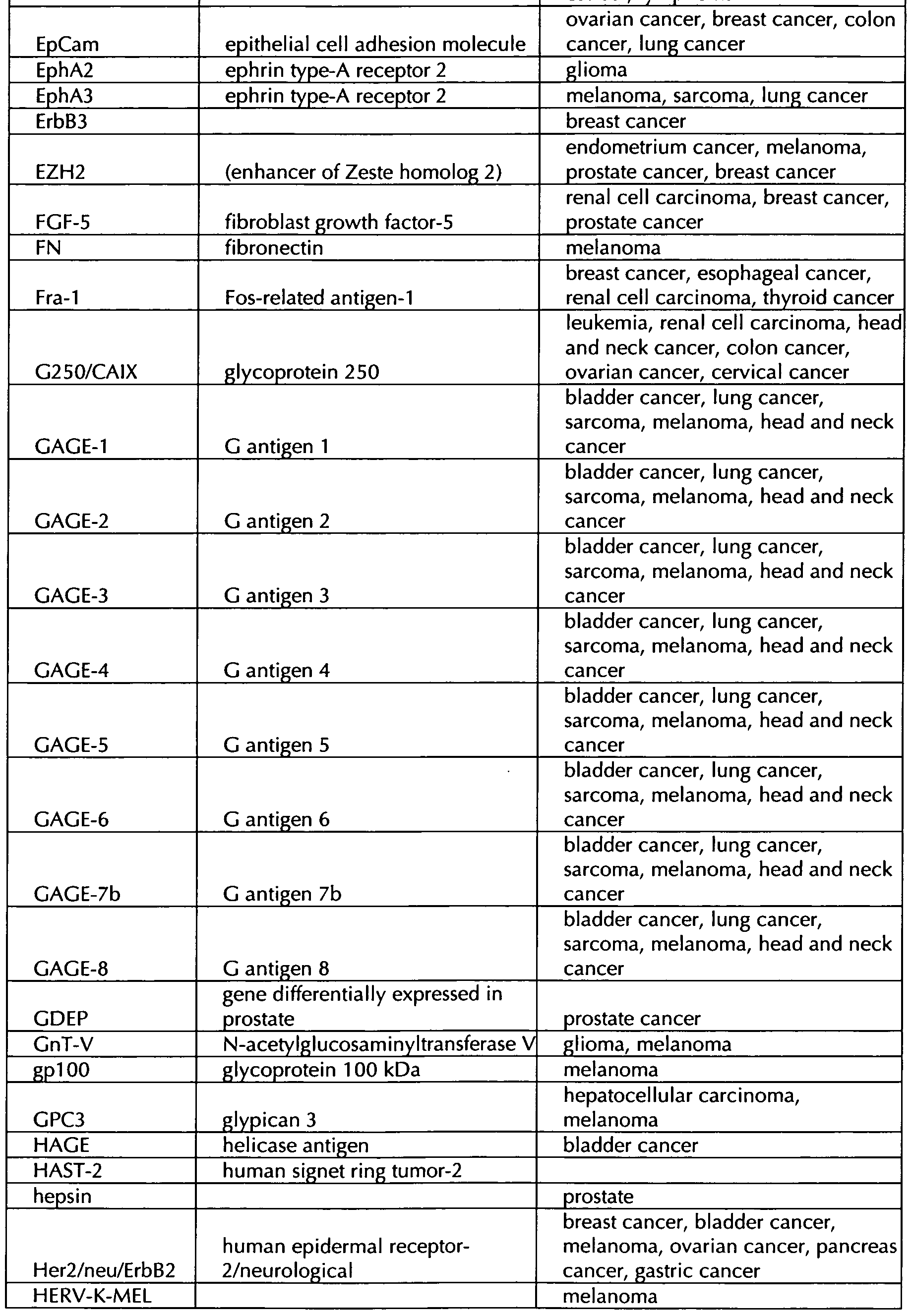 Figure imgf000035_0001