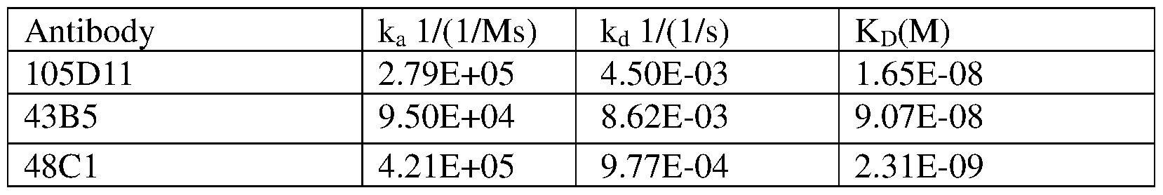 Figure imgf000064_0001