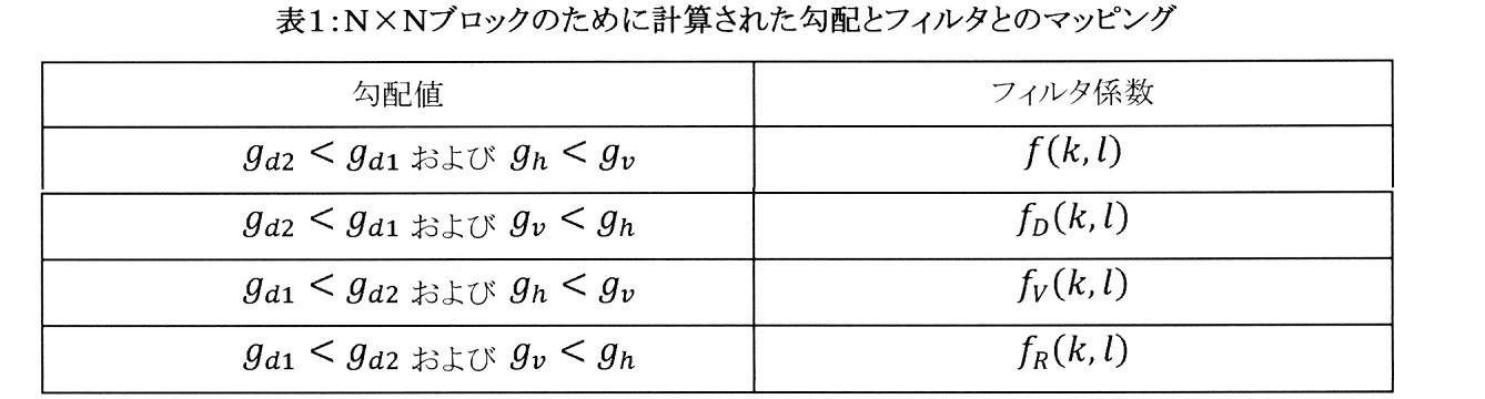 Figure 0007233218000014