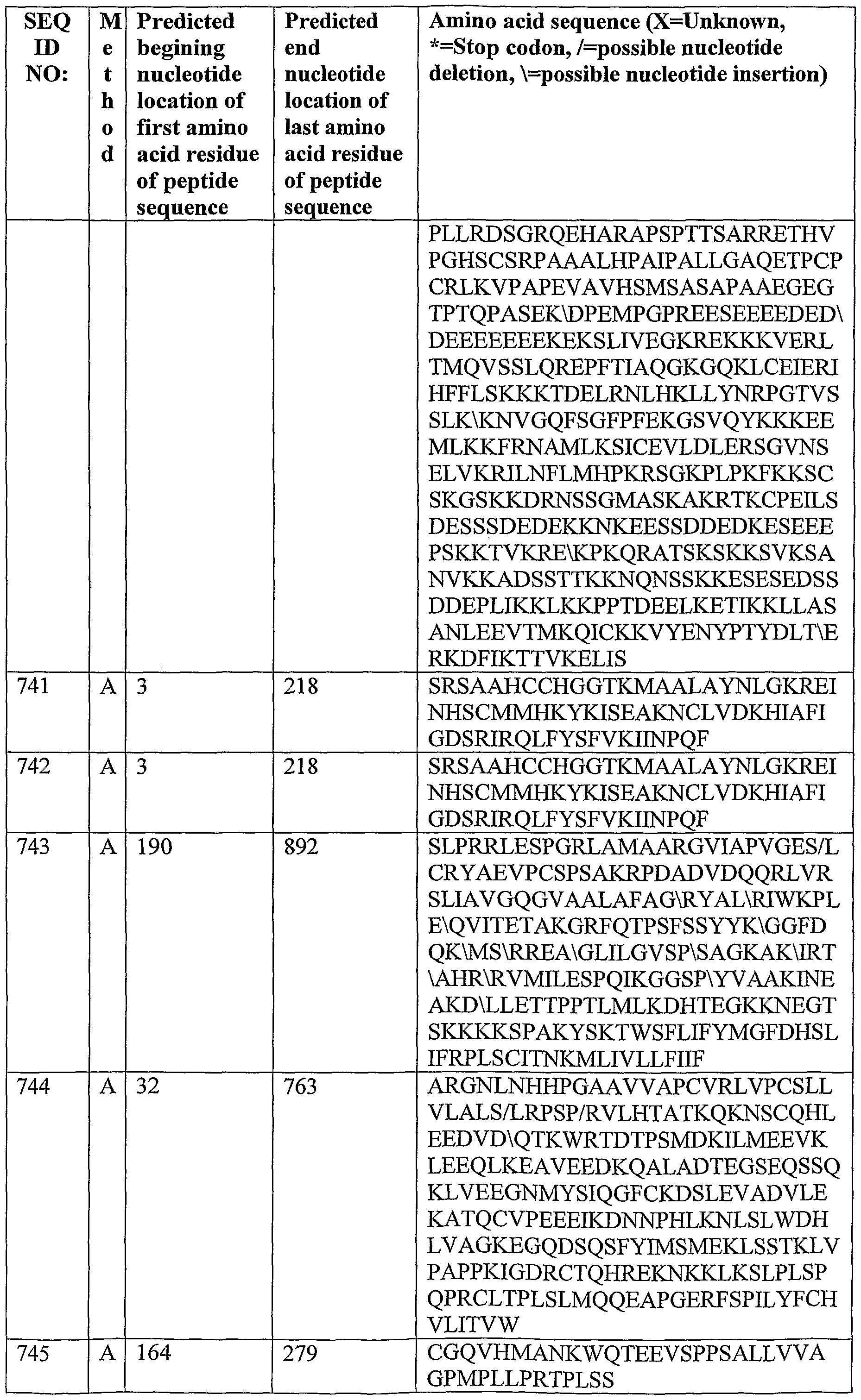 Figure imgf000157_0001