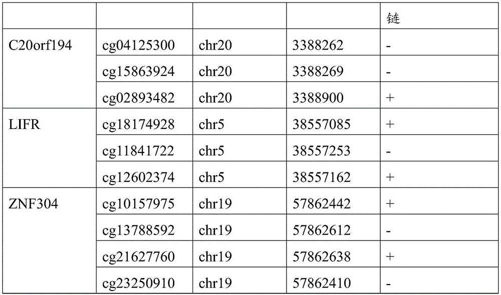 Figure GDA0003695642190000151