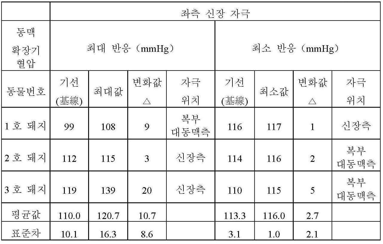 Figure 112018014924317-pct00005