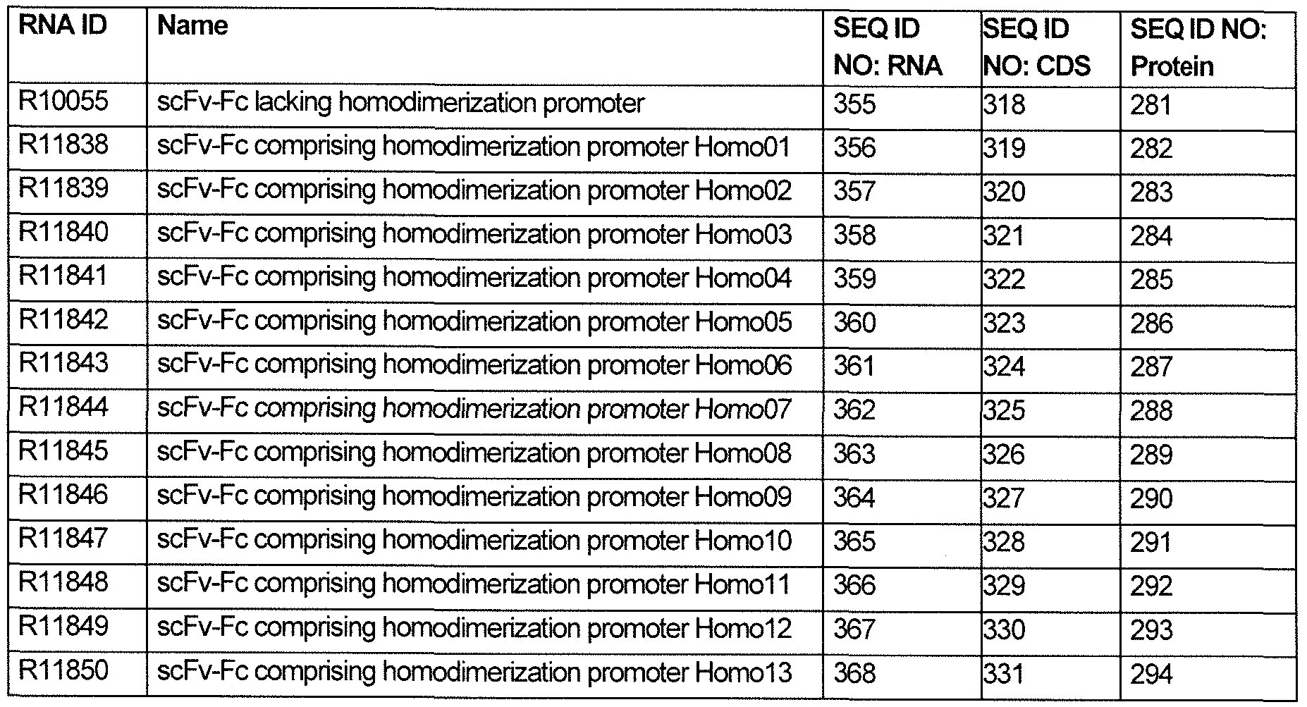 Figure imgf000089_0002