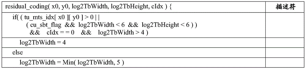 Figure GDA0003829282470000431