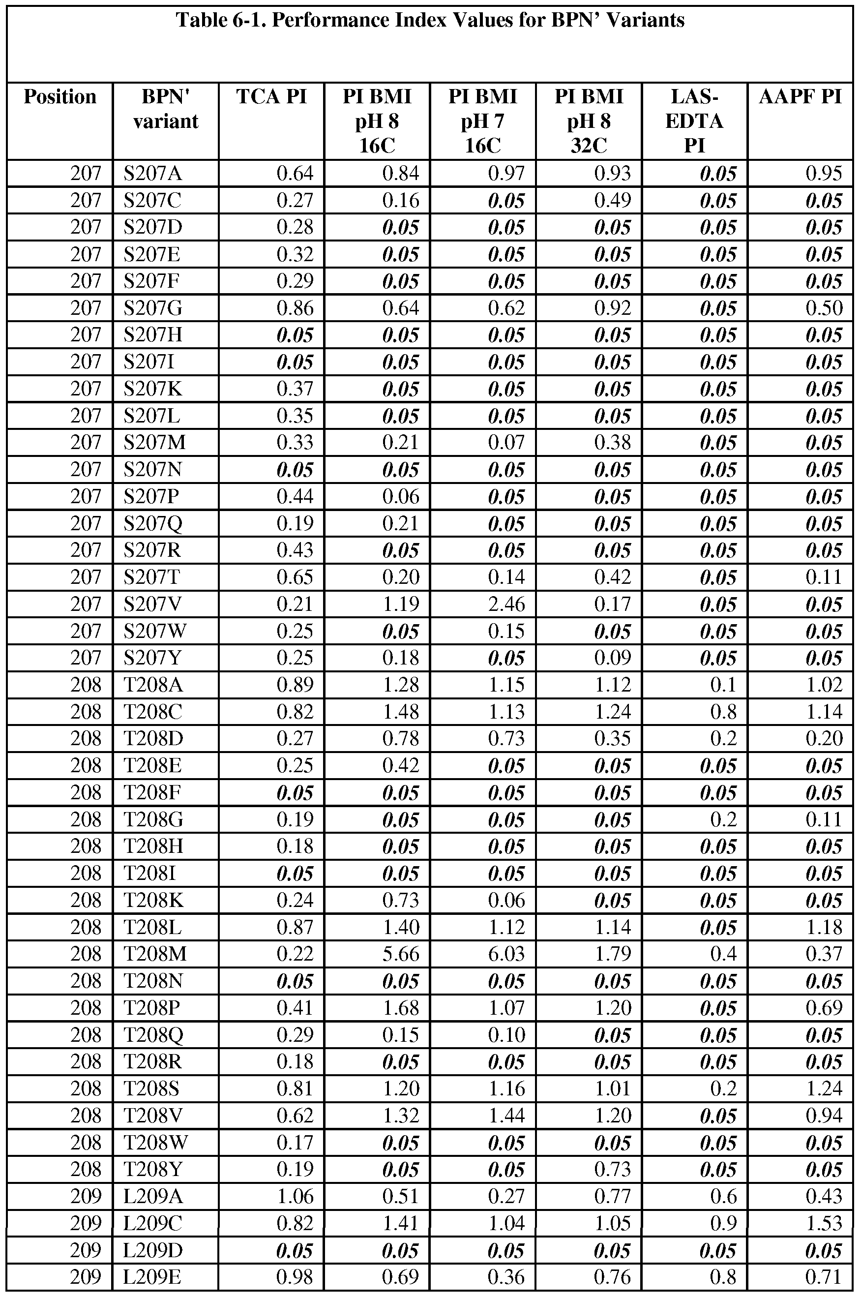 Figure imgf000189_0001