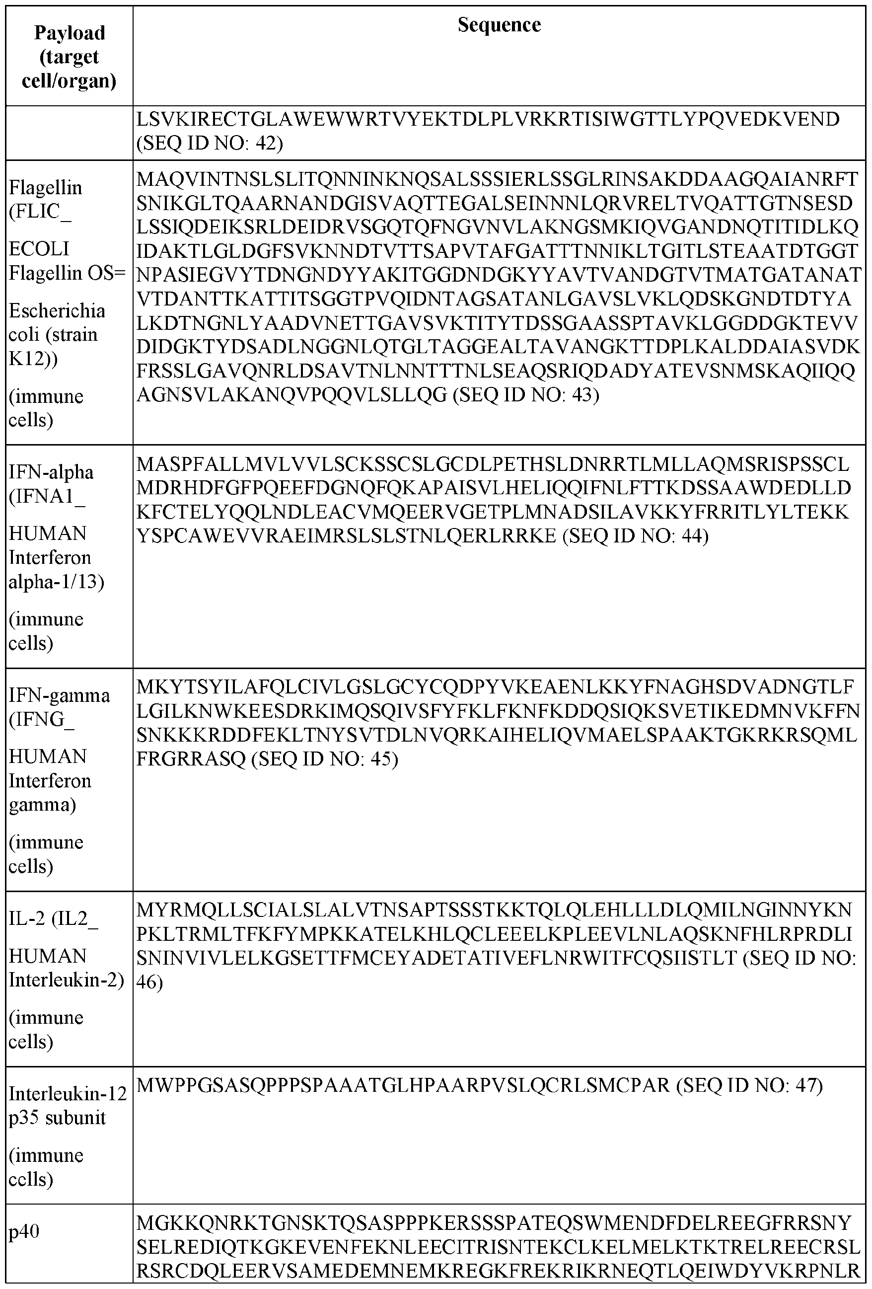 Figure imgf000122_0001