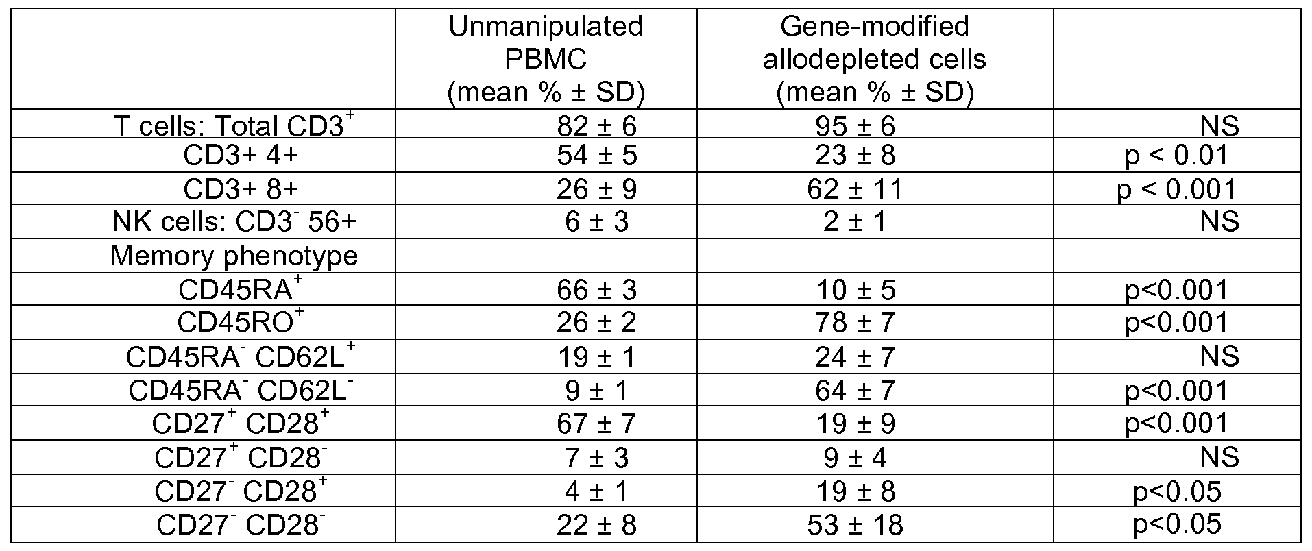 Figure imgf000095_0001