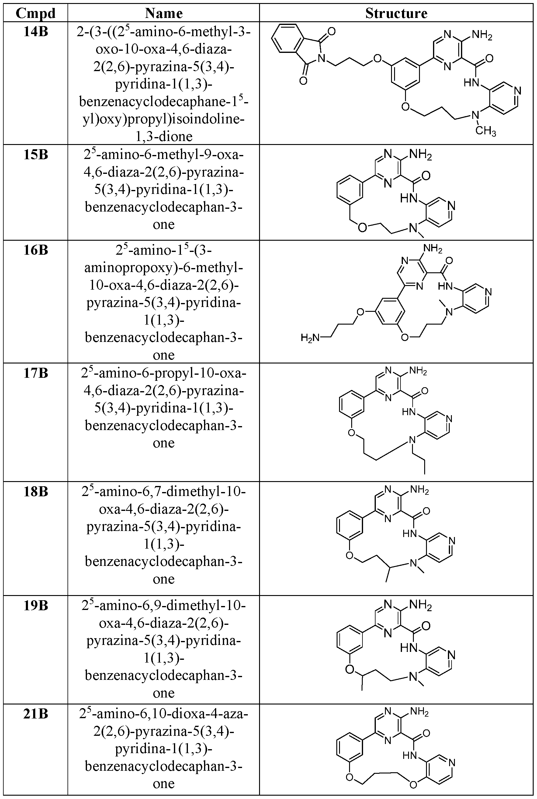 Figure imgf000167_0001