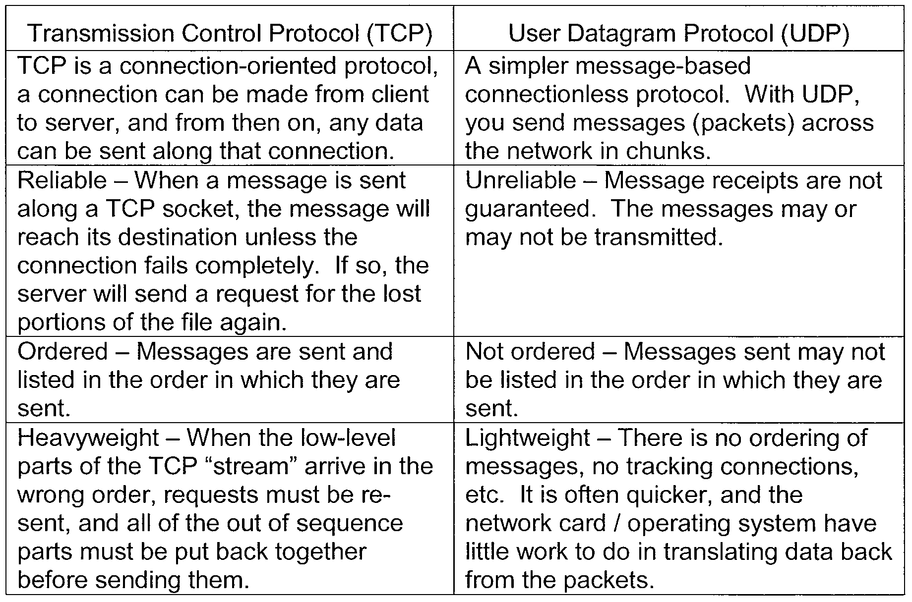 Figure imgf000030_0001