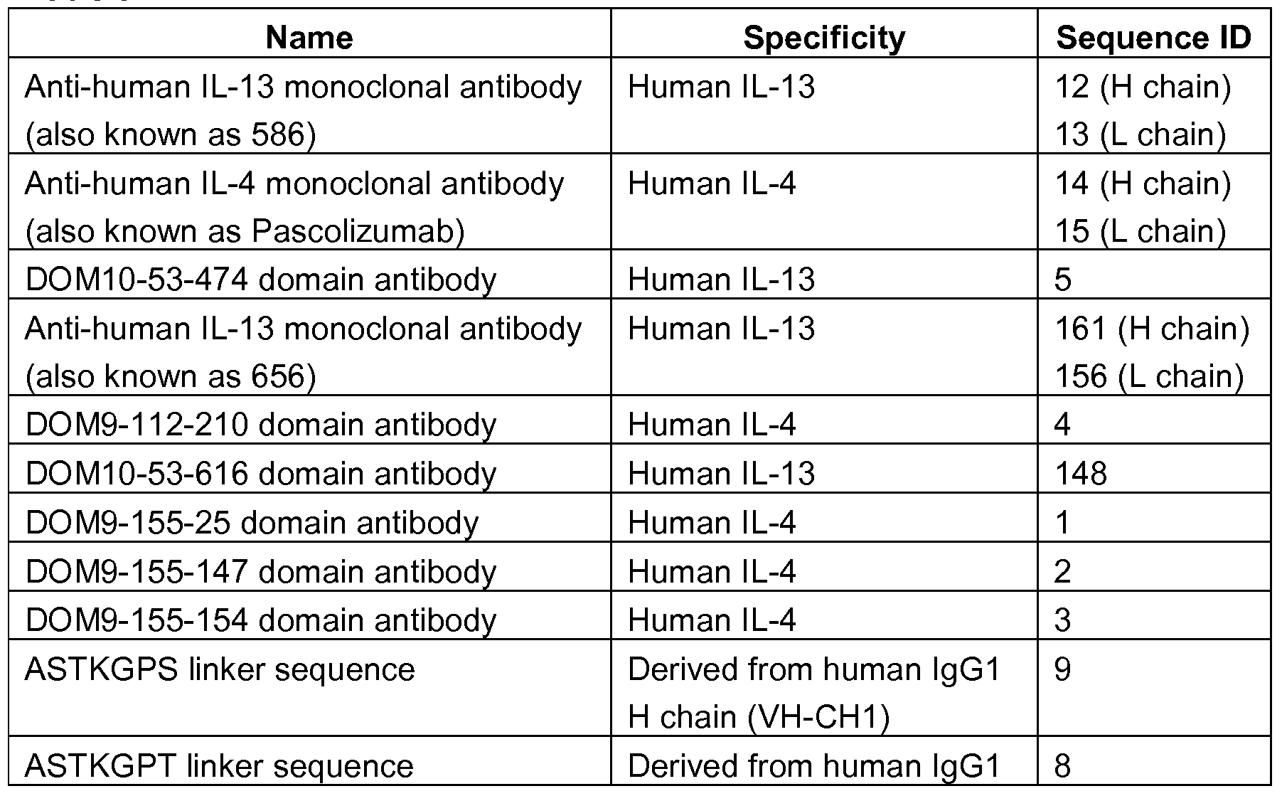 Figure imgf000080_0002