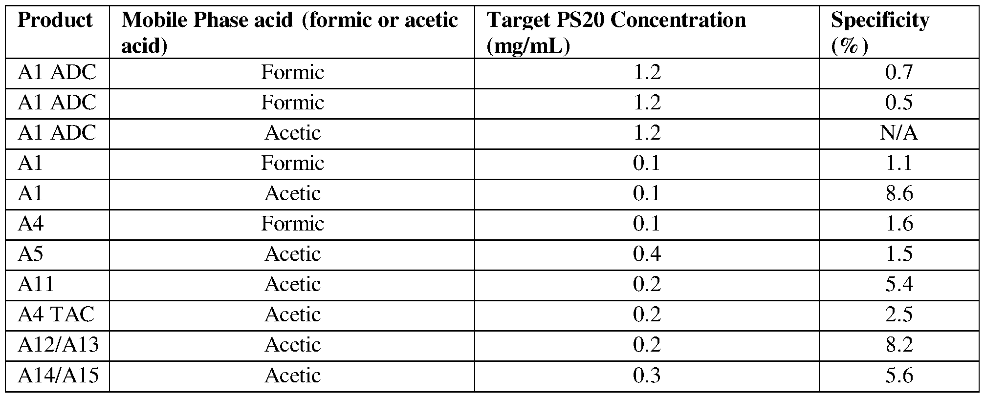 Figure imgf000146_0001