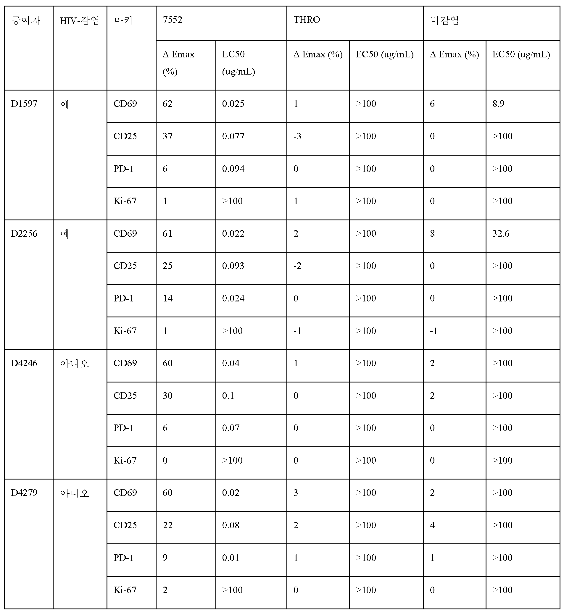 Figure 112020004938280-pct00071