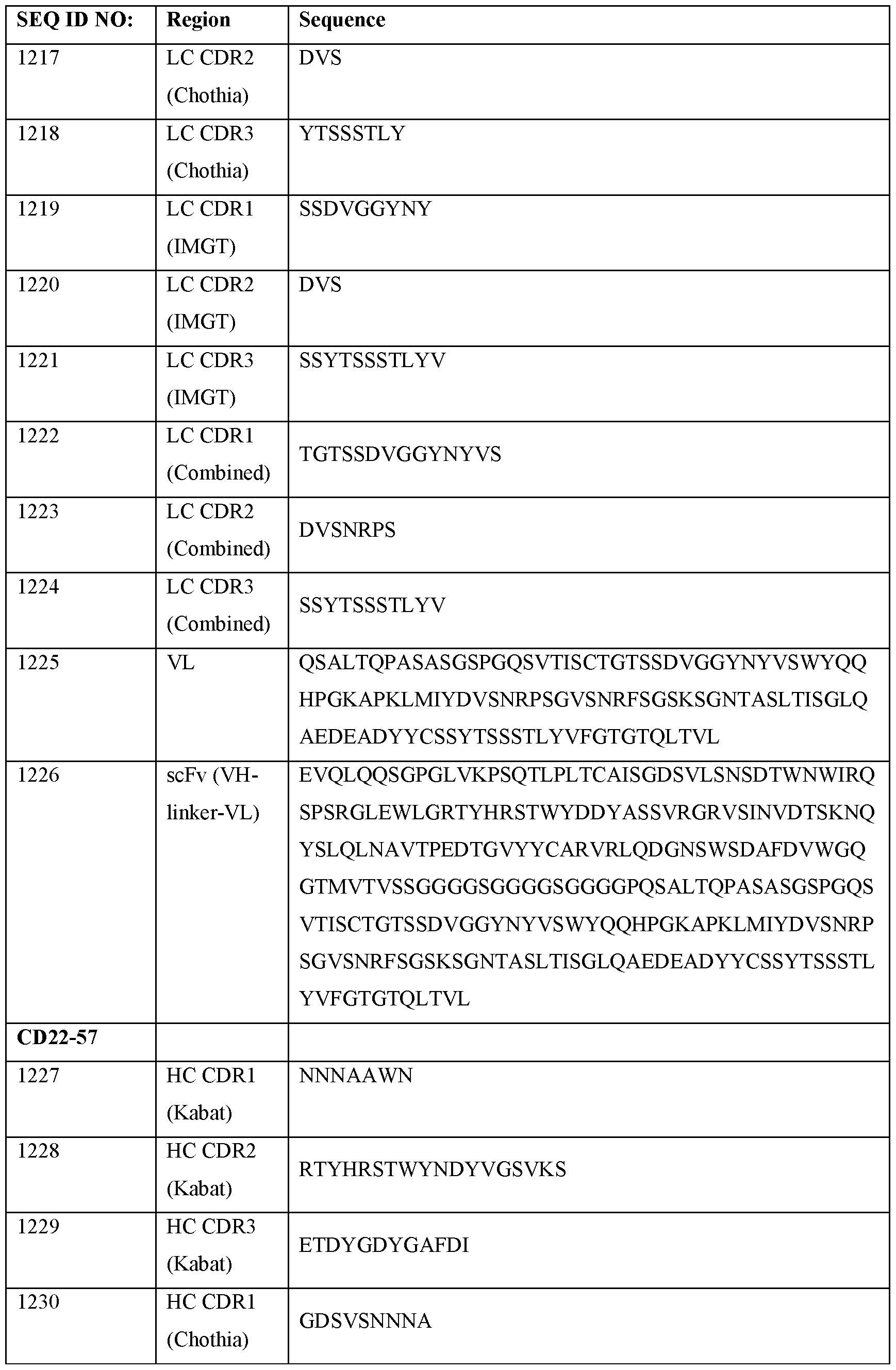 Figure imgf000160_0001