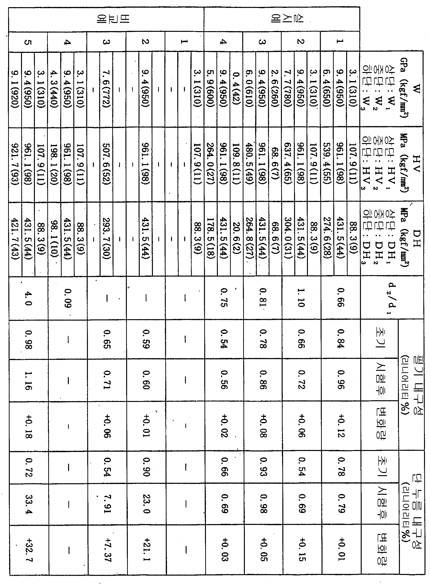 Figure 112007018774660-PCT00004