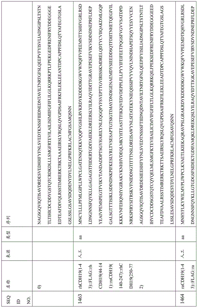 Figure BDA0000809210010004111