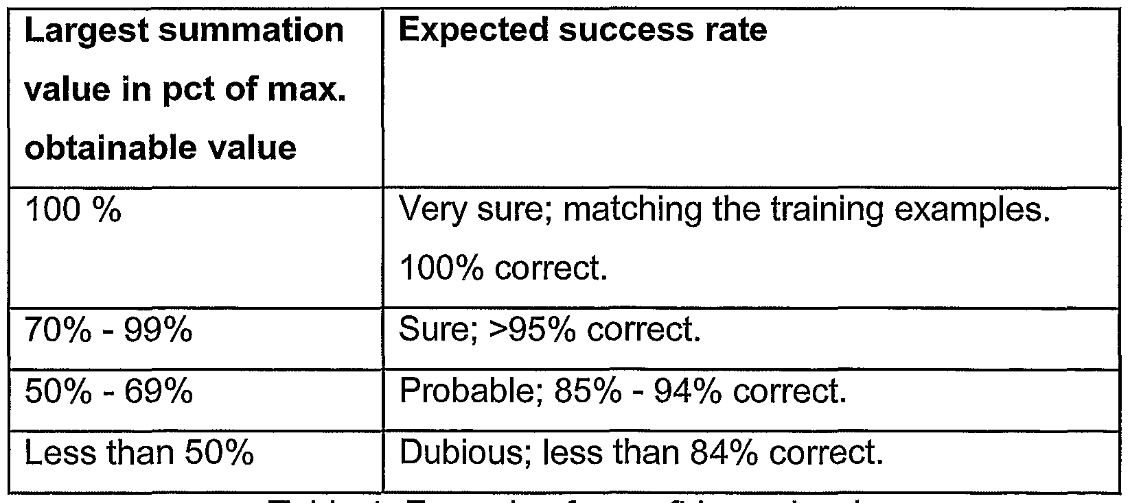 Figure imgf000031_0001