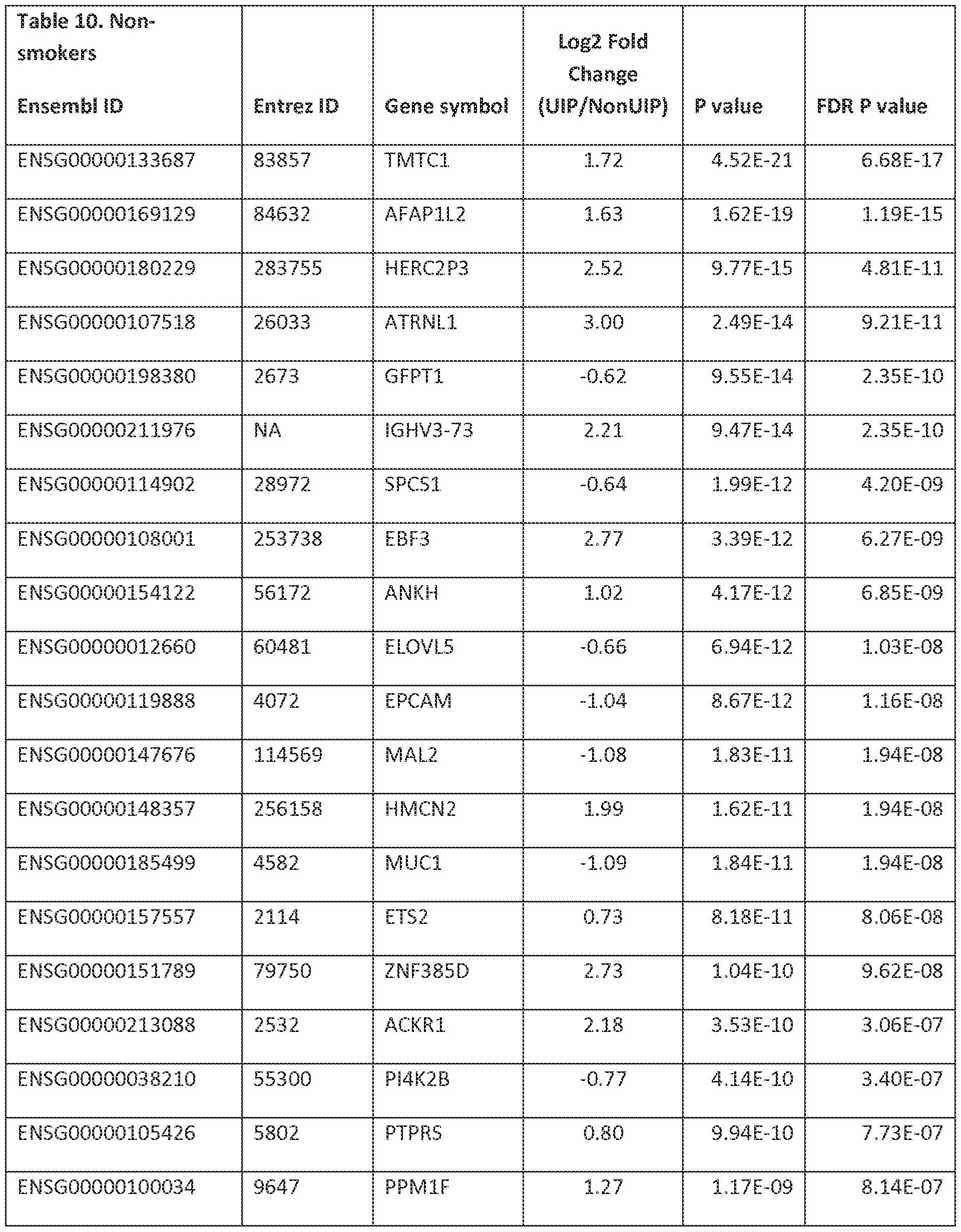 Figure imgf000094_0001