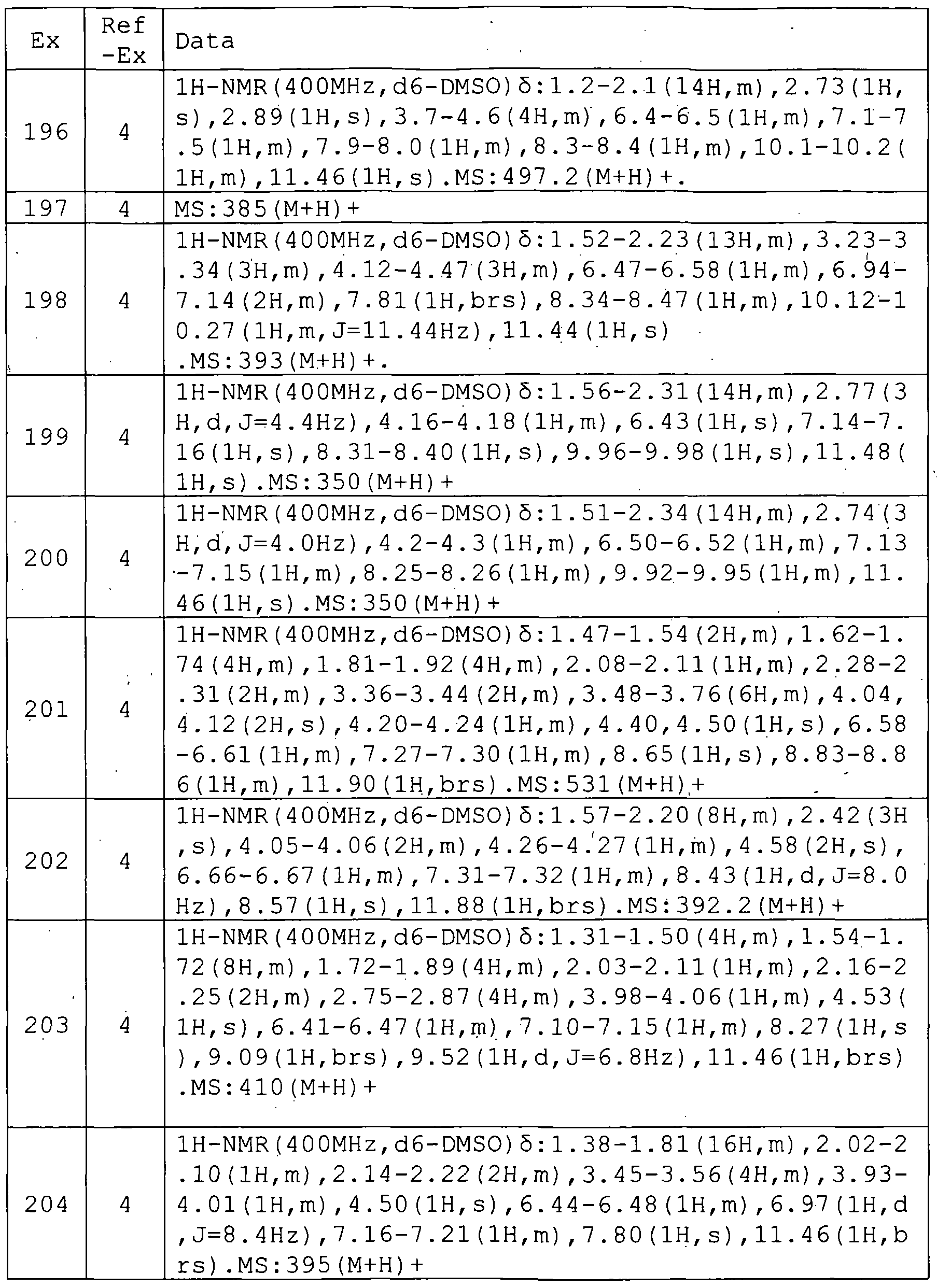 Figure imgf000225_0001