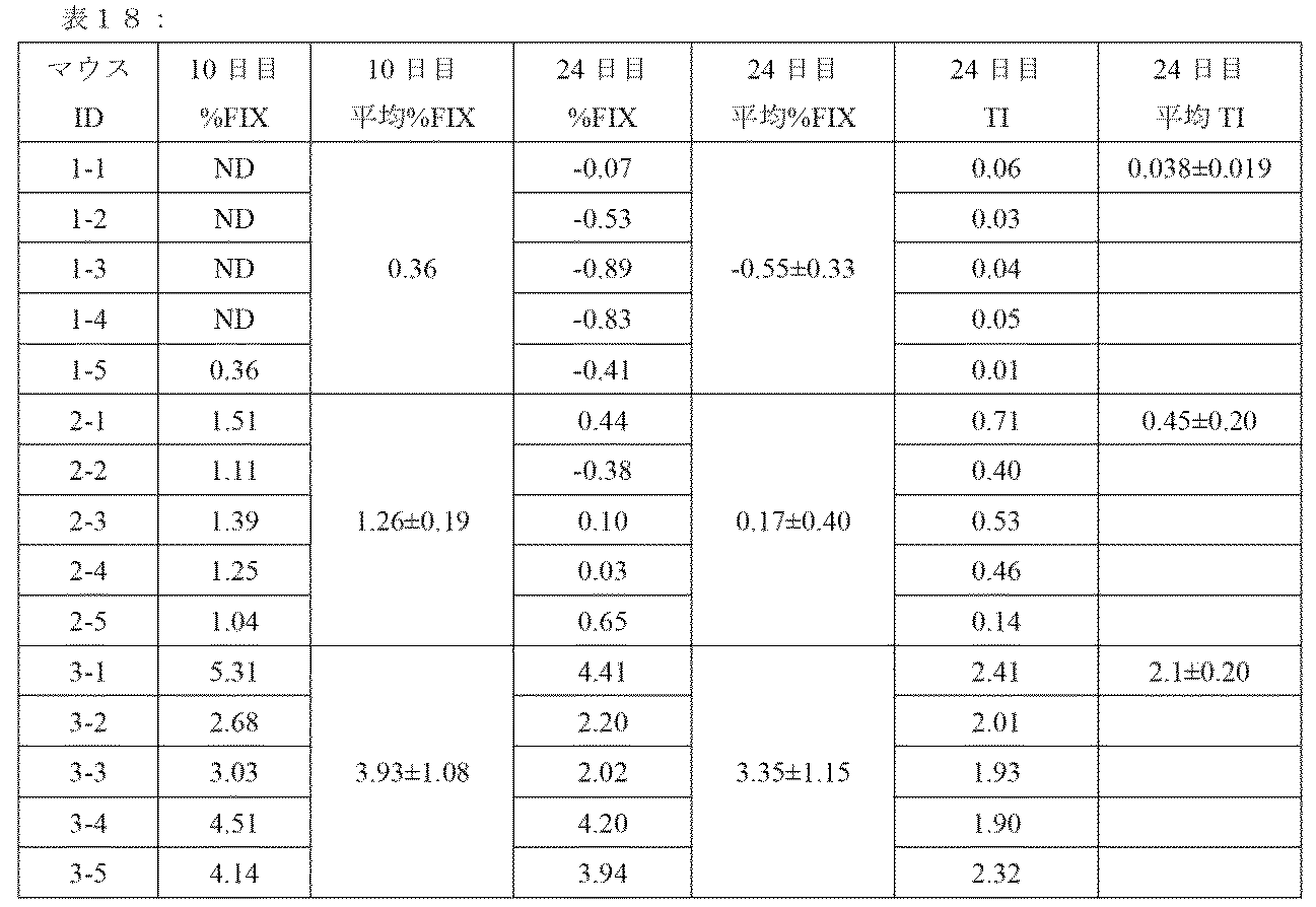 Figure 0007520826000033